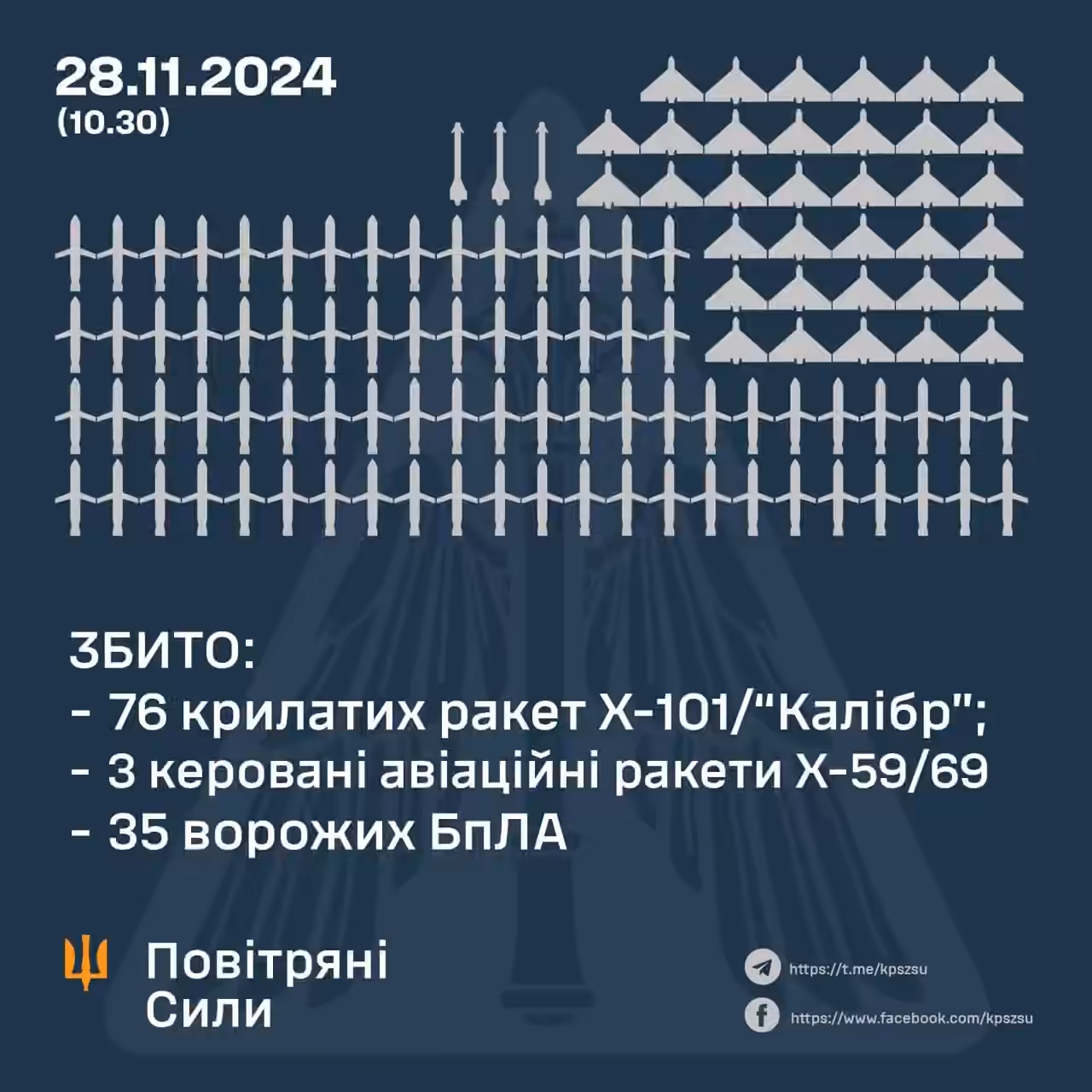 Heavy Air Strike from ruzzia with almost a hundred of their fucking Kaliberzz missiles Heavy Air Strike from ruzzia with almost a hundred of their fucking Kaliberzz missiles